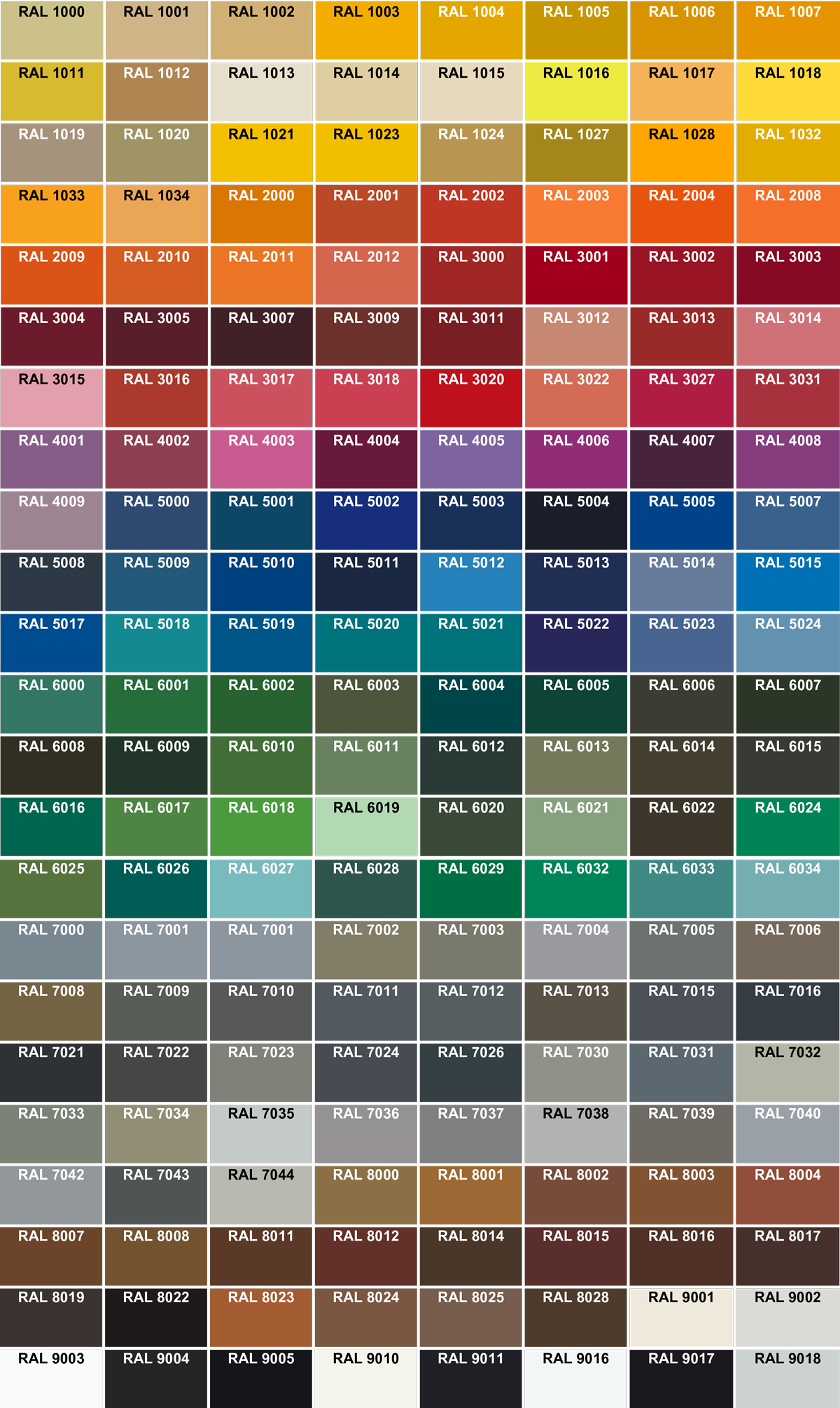 RAL Farben