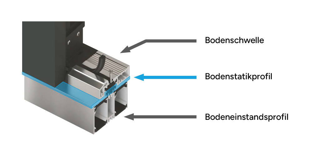 Bodenprofil Inotherm