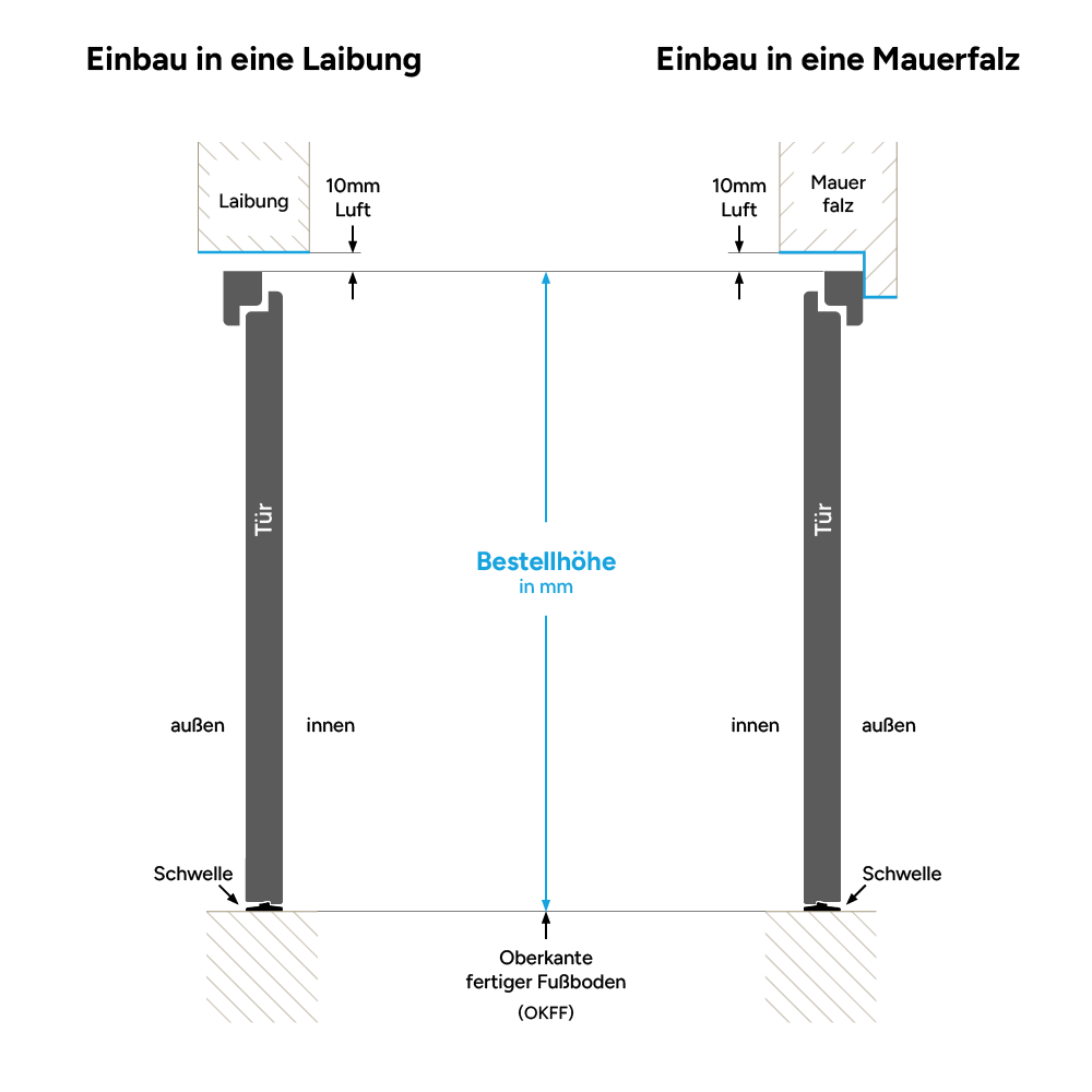 Rahmenmaß Höhe