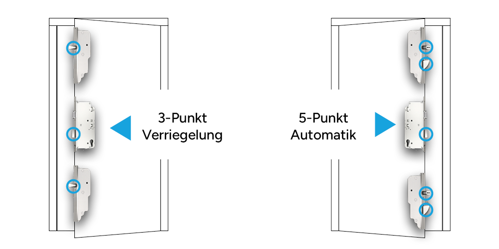 Verriegelung Entop