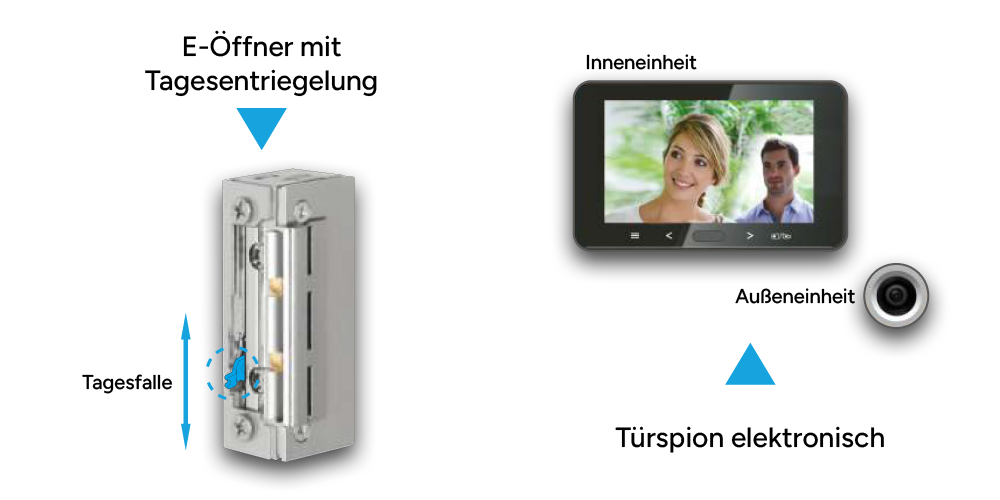 Zubehör Inotherm